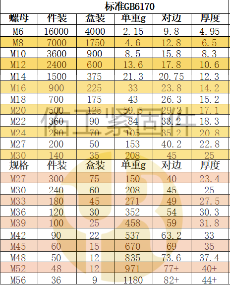 佑工水印高強度螺母對邊厚度尺寸.png