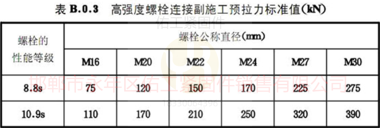 預拉力數據預緊力.png