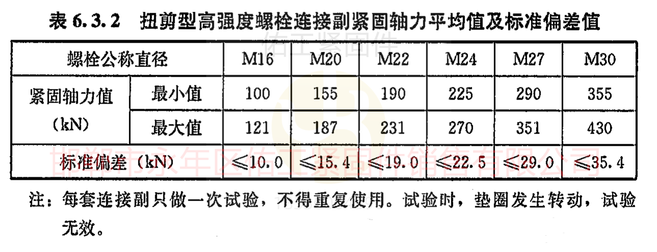 扭剪型高強(qiáng)度螺栓軸力平均值及標(biāo)準(zhǔn)偏差值.png