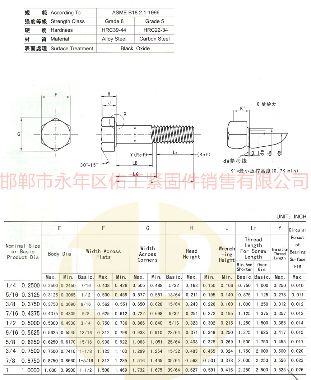 美制六角頭螺栓.jpg
