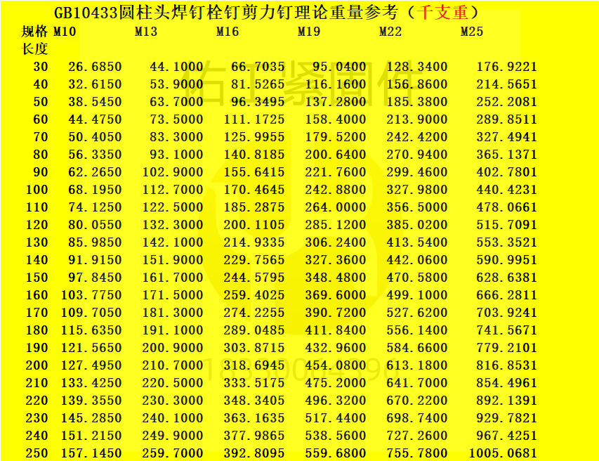 1725253876152917.png 焊釘單重.png