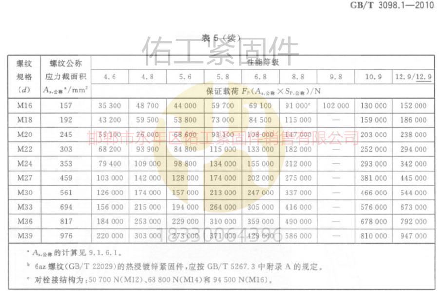 GB3098.1標準硬度拉力保證載荷續16-39粗牙.jpg