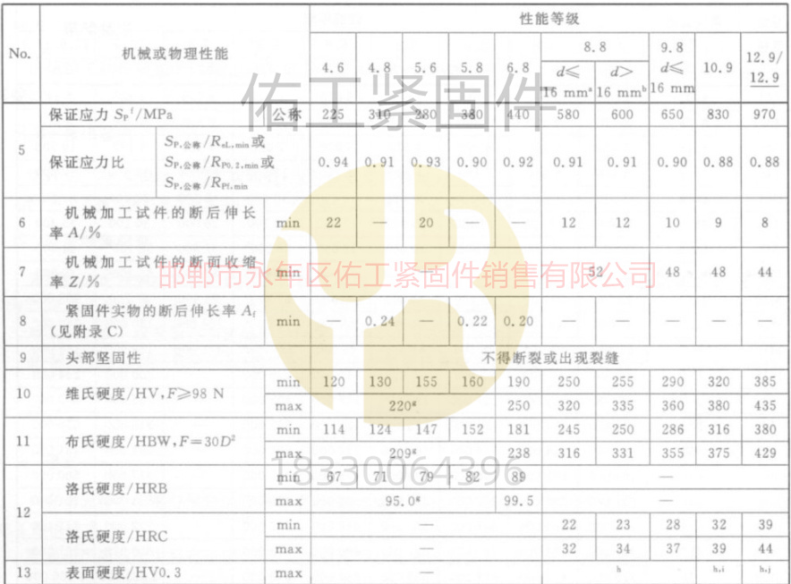 GB3098.1標準硬度拉力各個級別.jpg