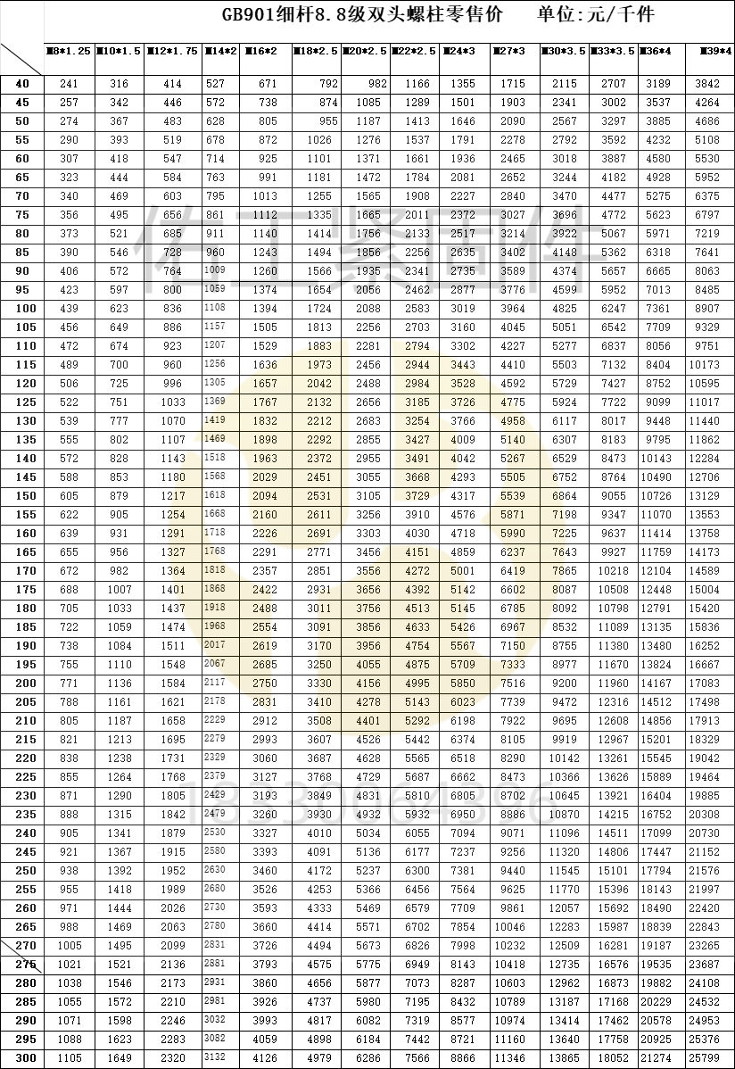 隆世 8.8級雙頭紅本價24年10月下浮52-53.png