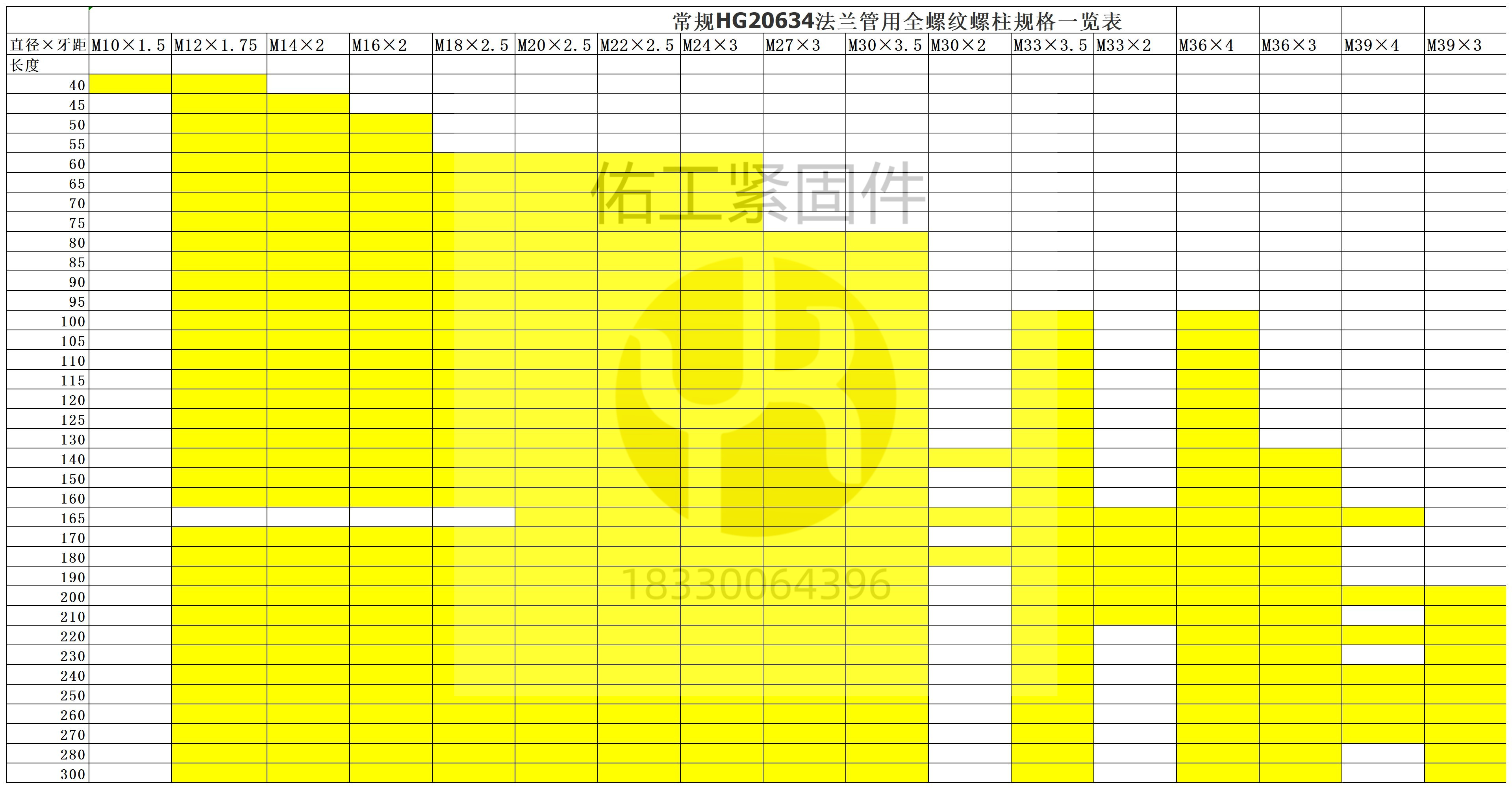 1728290198257566.jpg HG20634管法蘭用全螺紋螺柱常用規格.jpg