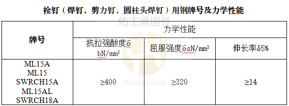 1729668995669589.png 焊釘材質(zhì)力學(xué)性能.png