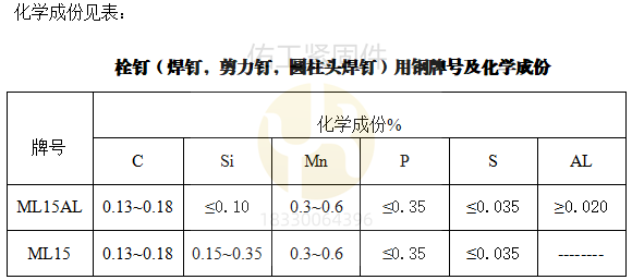 1729669004856708.png 焊釘栓釘材質(zhì)化學(xué)成份.png