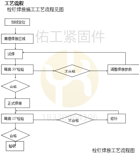 1729669033501488.png 栓釘焊接工藝流程圖.png
