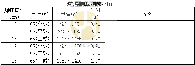 1729669489811663.png 焊機(jī)調(diào)節(jié)電壓.png