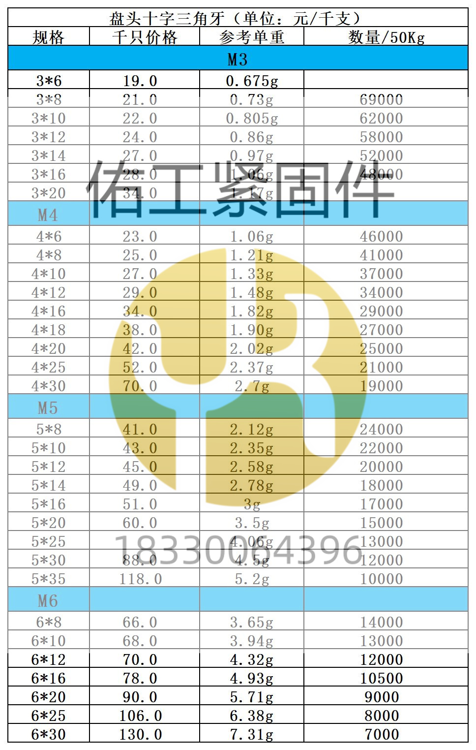 1731215923681417.jpg 十字盤頭三角牙×2價格.jpg