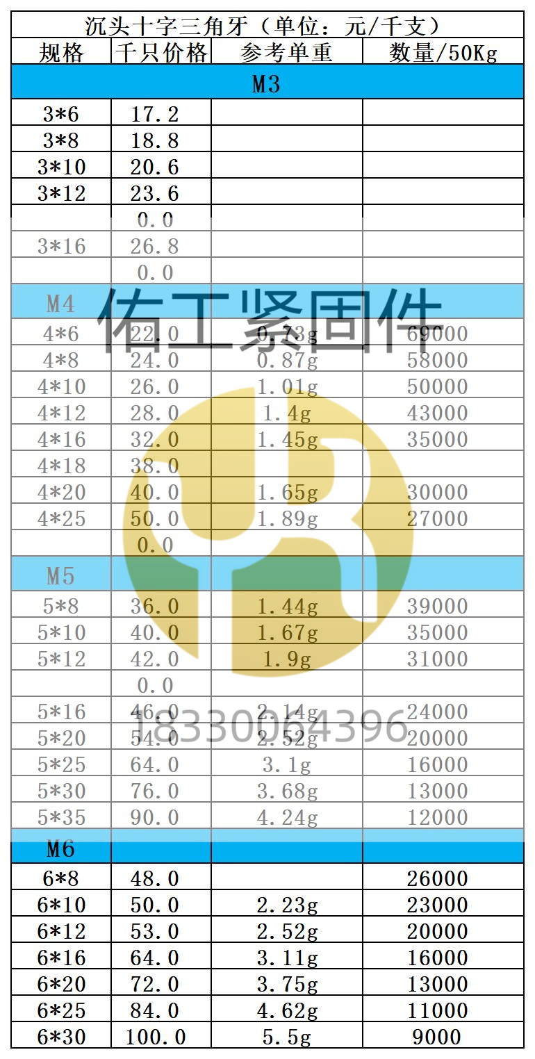 1731215932841277.jpg 十字沉頭三角牙×2價格.jpg
