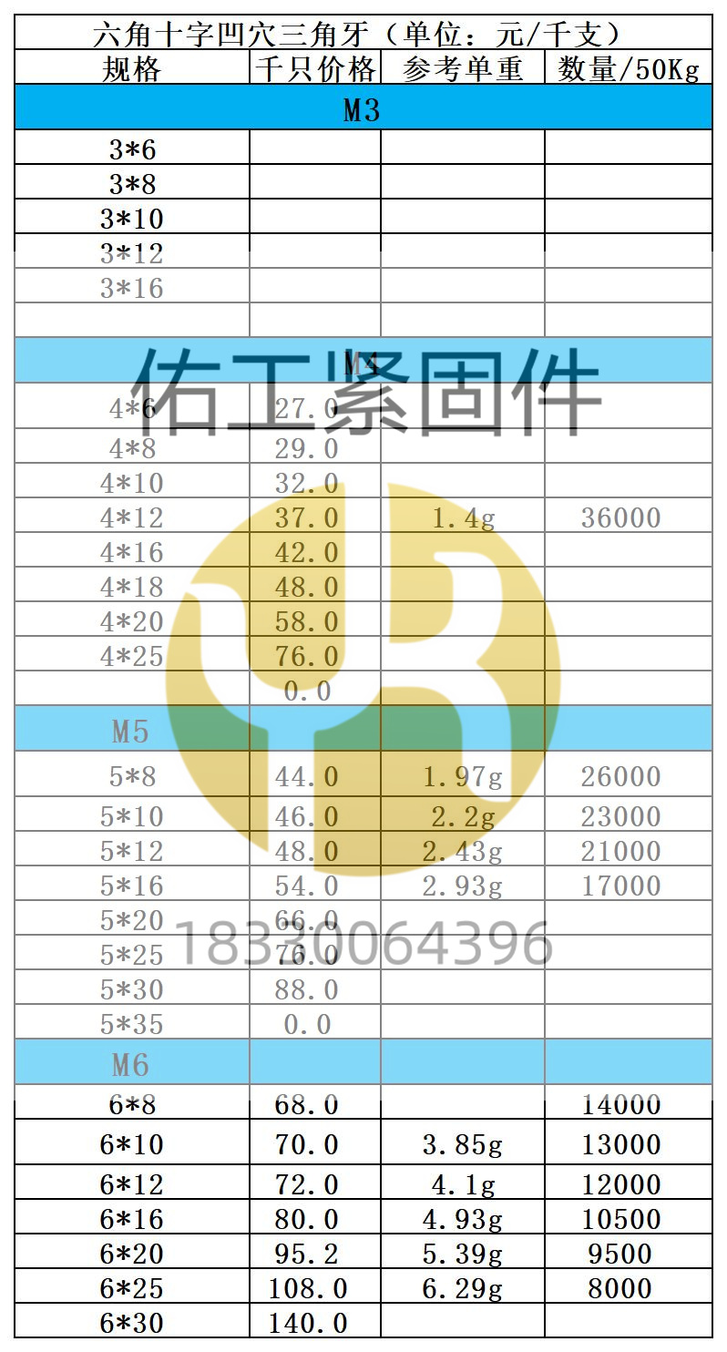 1731215952378686.jpg 六角十字凹穴三角牙×2價格.jpg
