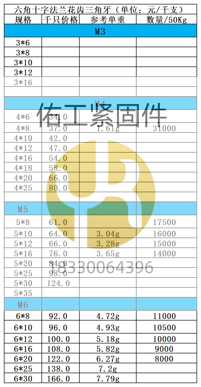 1731215963227673.jpg 六角十字法蘭面花齒三角牙×2價格.jpg
