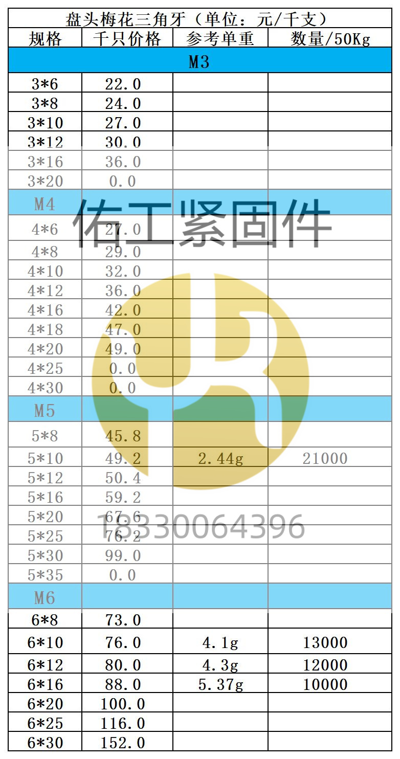 1731215976993541.jpg 盤頭梅花三角牙×2價格.jpg