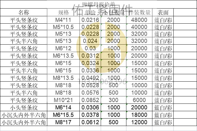 1731216317938464.jpg 鉚螺母-1.2價格表.jpg