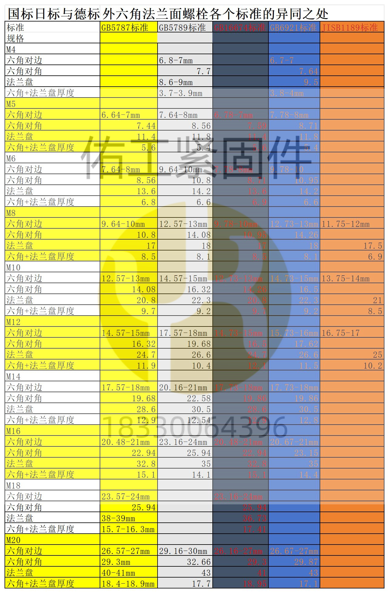 1731917711340335.jpg 法蘭螺栓各個標(biāo)準(zhǔn)不同.jpg
