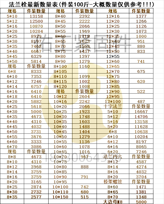 1731917720199021.png 市場法蘭栓數(shù)量桁架螺絲等無電話.png