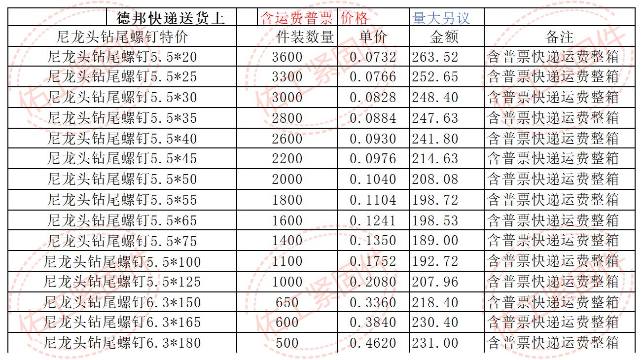 1735790658852139.jpg 尼龍頭鉆尾1.2倍價格和包裝數量.jpg