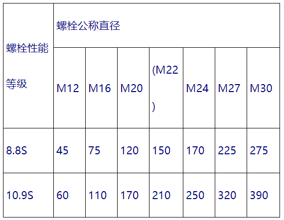 鋼結(jié)構(gòu)高強(qiáng)度螺栓規(guī)格與性能.png