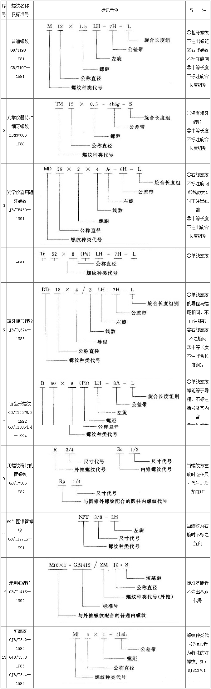 螺紋表示方法.png