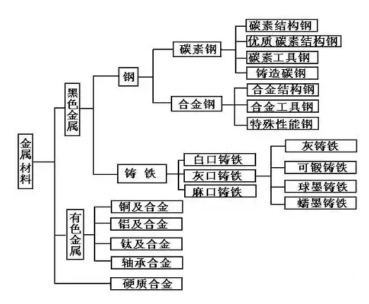 金屬材料結構總圖.jpg