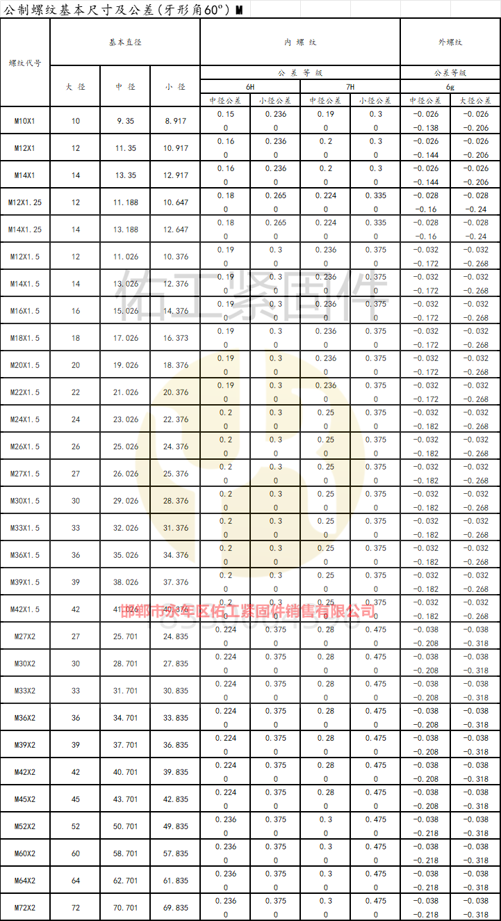 公制螺紋基本尺寸及公差(牙形角60o)&nbsp;M 細(xì)牙.png