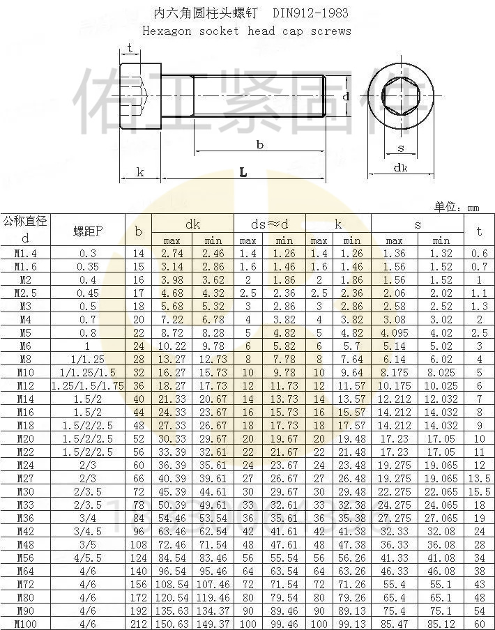 DIN912-83標(biāo)準(zhǔn)尺寸.jpg