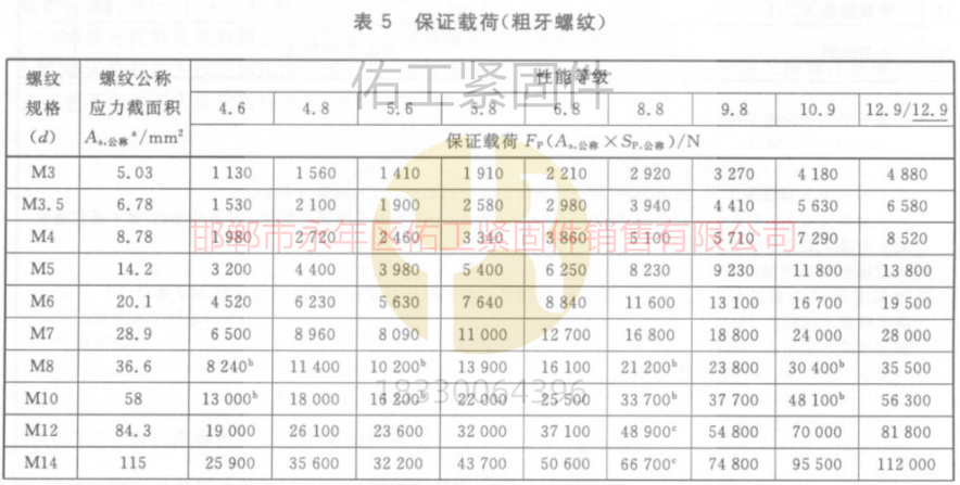GB3098.1標準硬度拉力保證載荷3-14粗牙.jpg