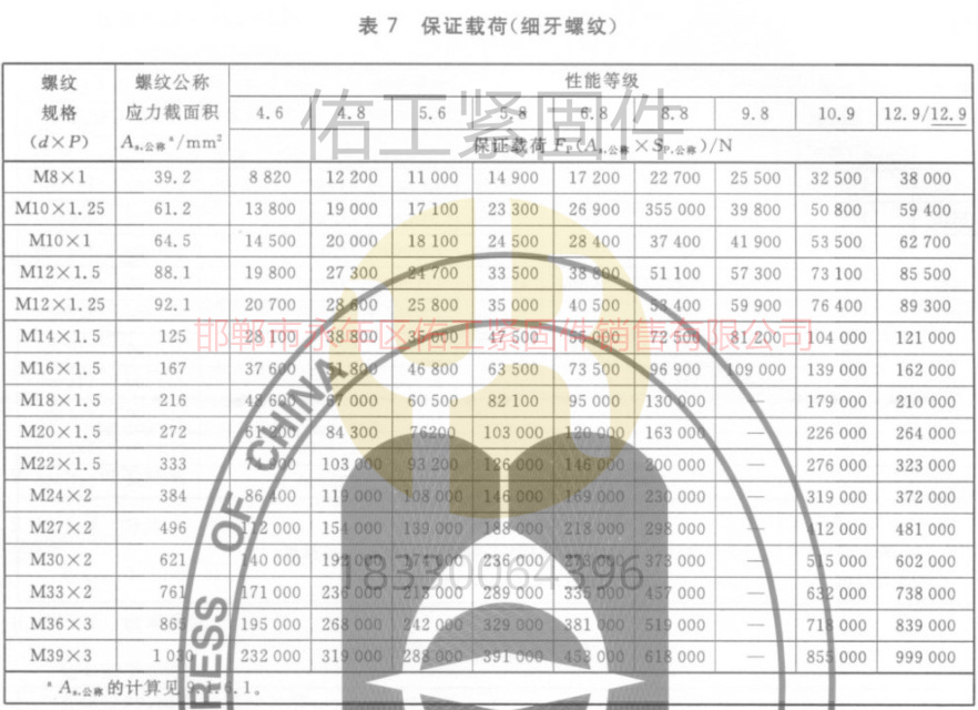 GB3098.1標準硬度拉力保證載荷8-39細牙.jpg