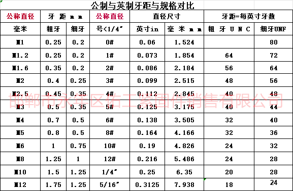 公制與英制牙距和規格對比.png