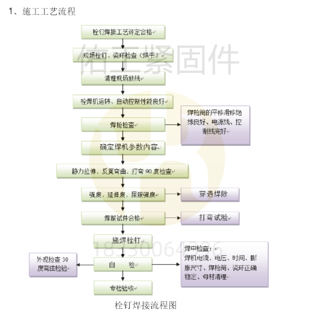 焊釘施工工藝流程.png