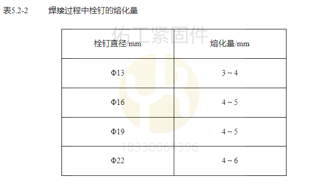 焊接過程中焊釘的融化量.png