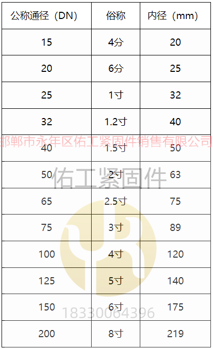 U型螺栓規格尺寸.png