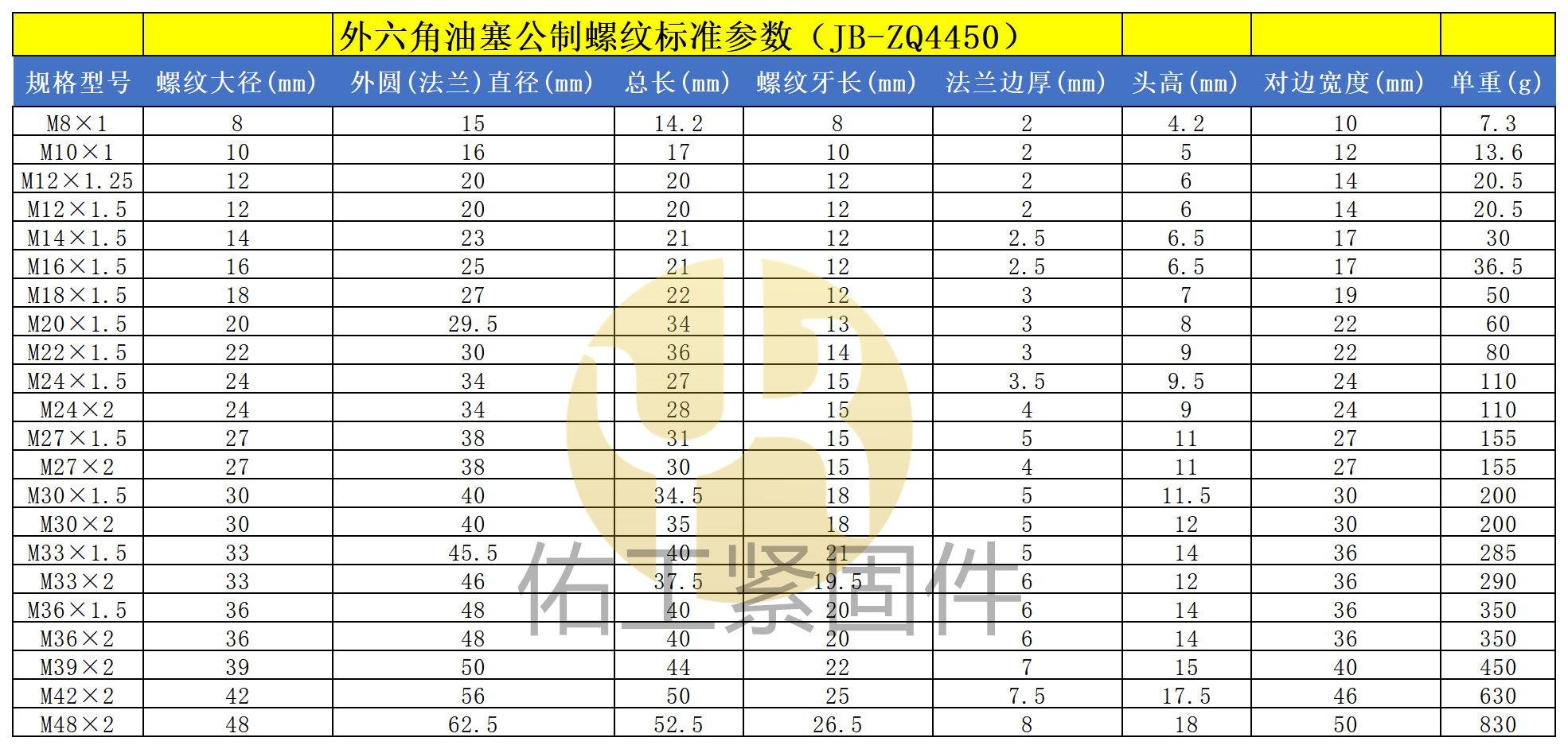 外六角油塞規格參數表_公制螺紋標準參數（JB_ZQ 4450）.png